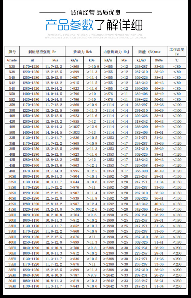 磁铁工厂定制钕铁硼强力磁瓦电机磁铁