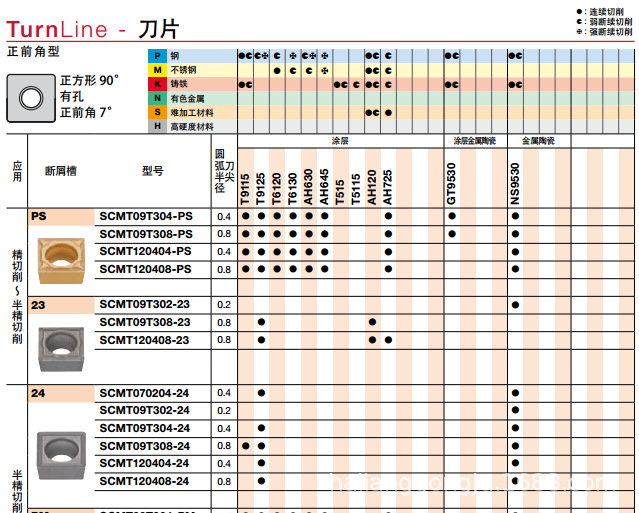 数控刀头型号及参数图片