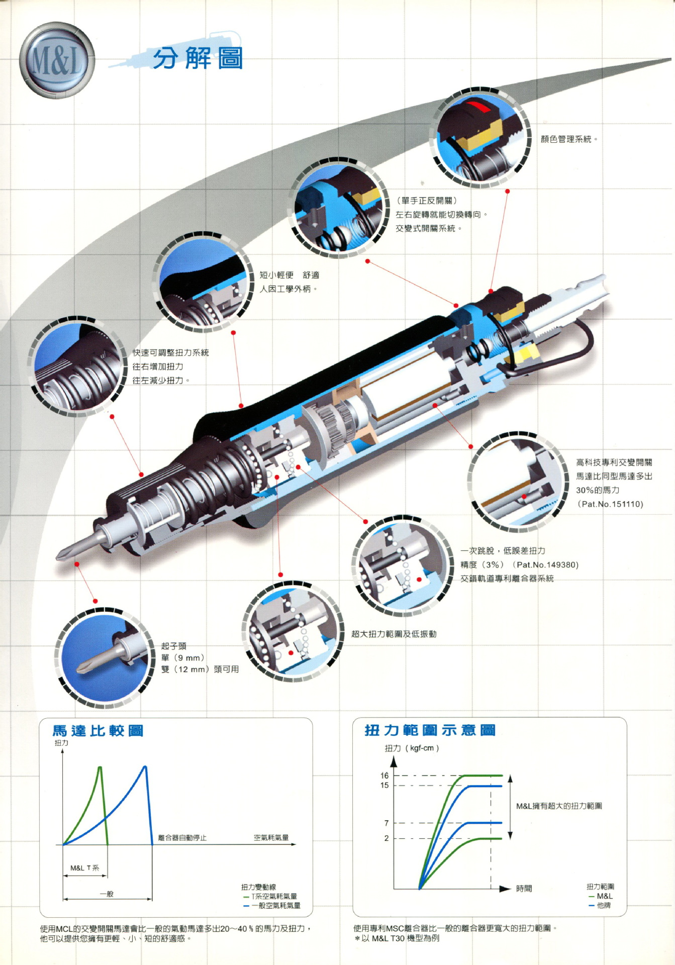 m&l ml-t50lb压板离合式气动螺丝刀台湾美之岚机械工业有限公司