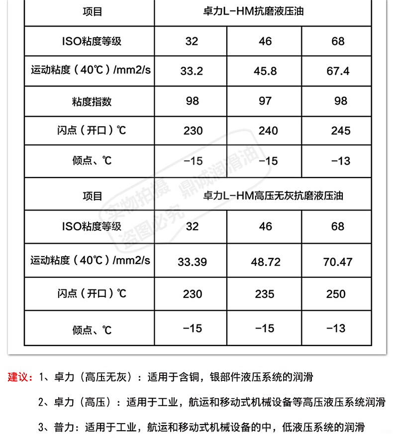 长城液压油批发hf 46号普力抗磨液压油 注塑机用抗氧防腐液压油