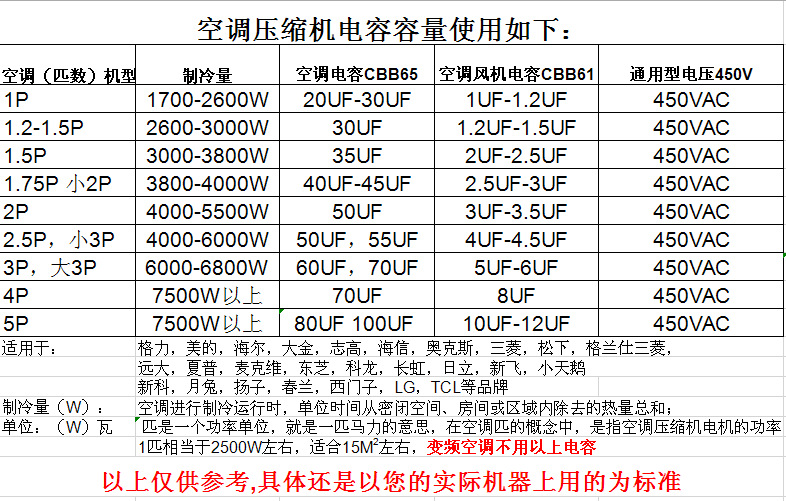 厂家直销 空气能热泵电容器 cbb65 45uf450v