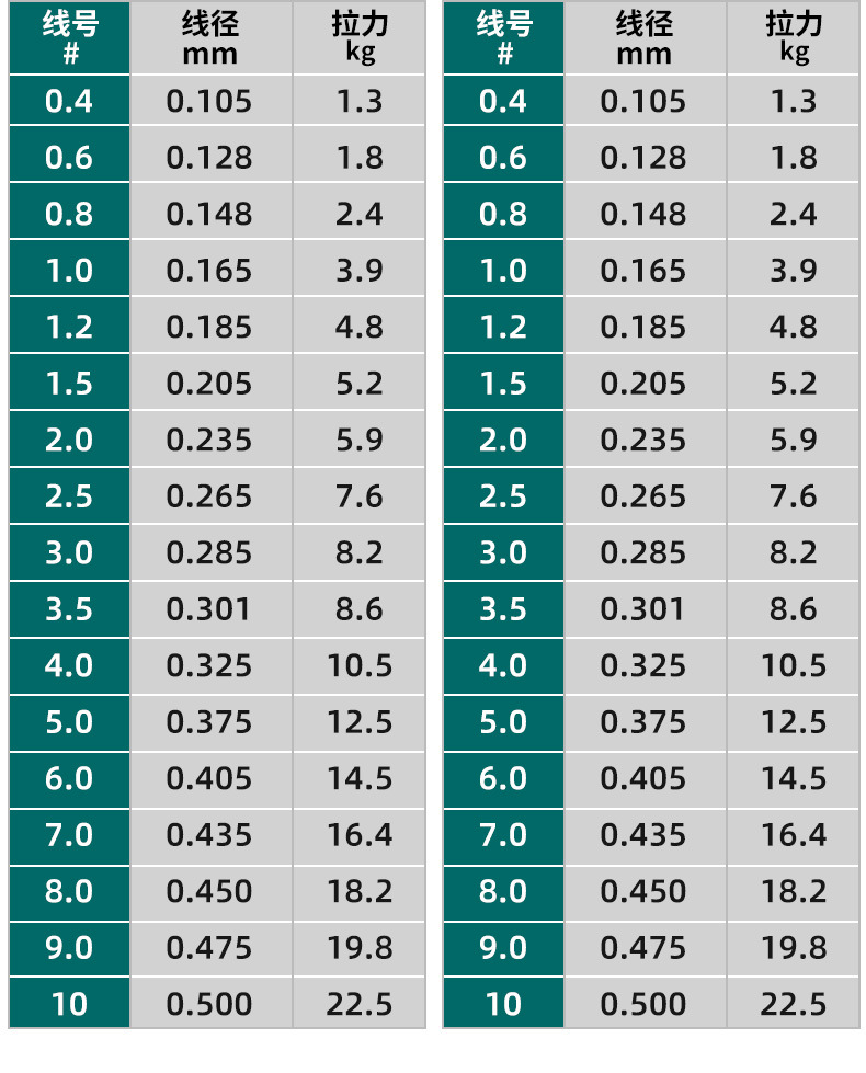 碳氟鱼线118米日本原丝碳素线碳线子线主线海竿台钓手竿钓线