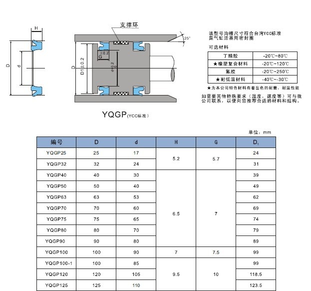 气动密封圈/y型圈 活塞孔用密封圈(ycc标准)32*24*5.2密封件