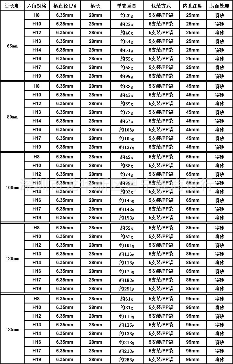 1/4内六角开口套筒65/80/100/120/135mm加深加长风批气动快速套筒