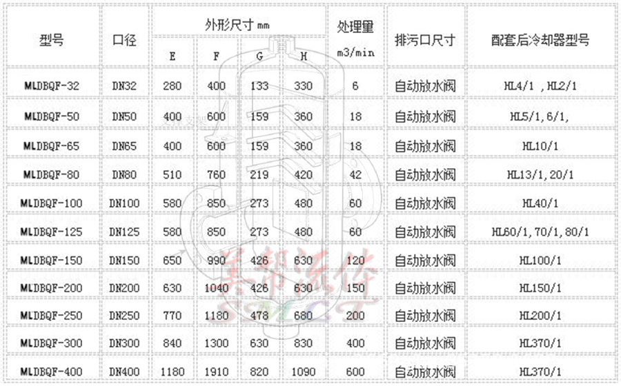 汽水分离器尺寸.jpg