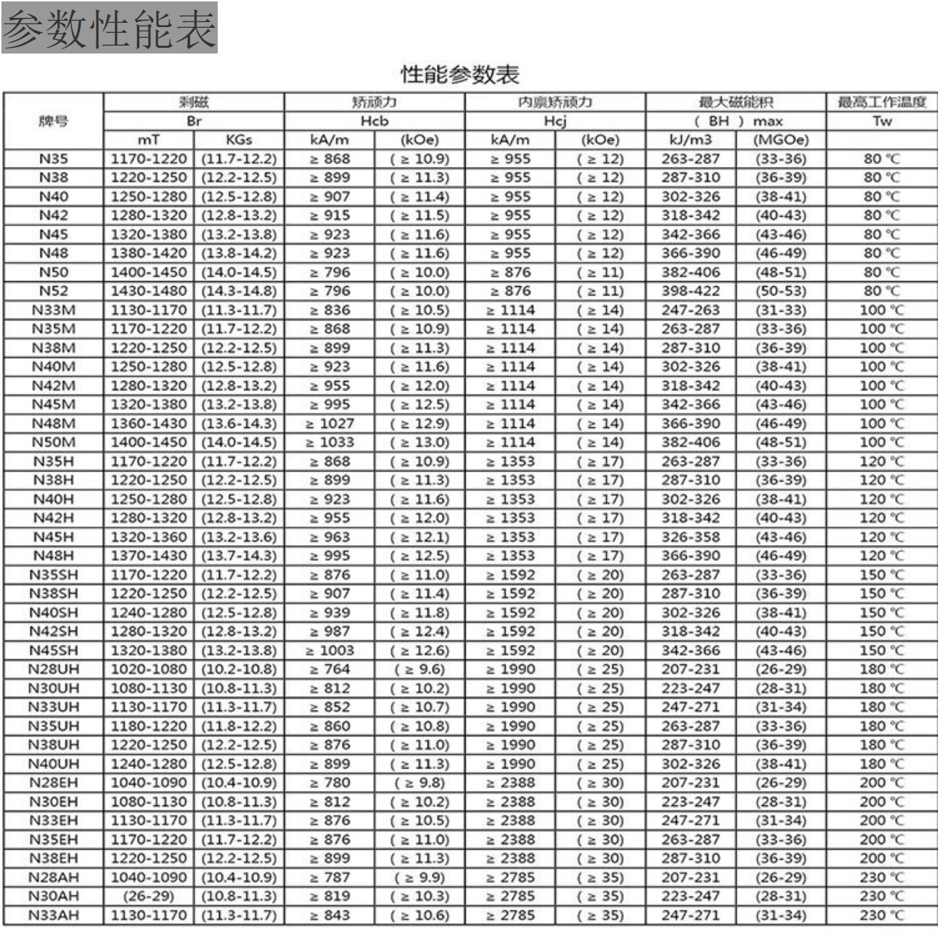 钕铁硼磁铁型号对照表图片