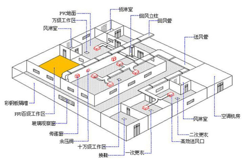智立方专业万级涂布无尘车间净化工程 十万级涂布线洁净车间施工