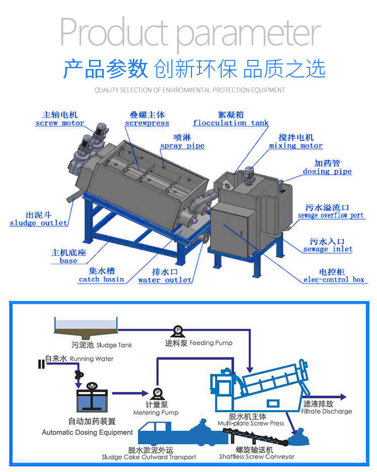 厂家直供原厂直供dl叠螺式污泥脱水机 叠片式 叠螺机可来电