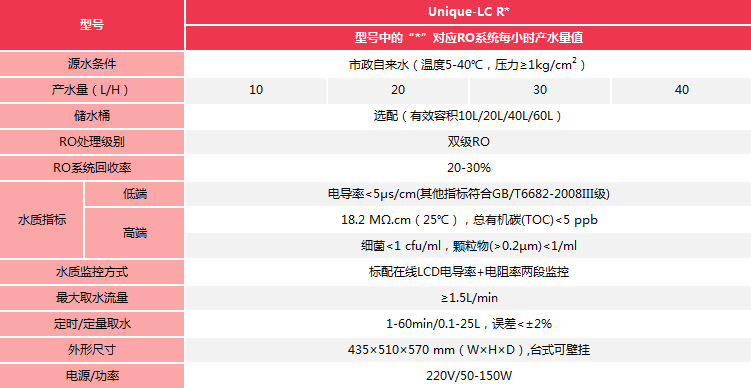 锐思捷实验室专用超纯水机 特制机型分析实验要求超纯水设备