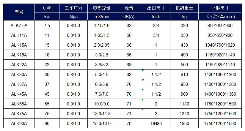 上海厂家小型螺杆式空压机7.5kw节能空气压缩机静音气泵
