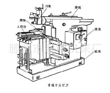 出口款牛头刨床厂家定制自动牛头刨床 b6066精密数控牛头刨