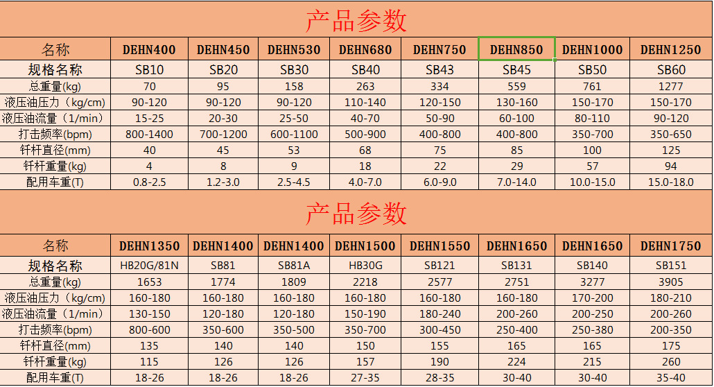dehn厂家直销sb水山系列20进口机芯静音破碎锤45炮头破碎锤液压属