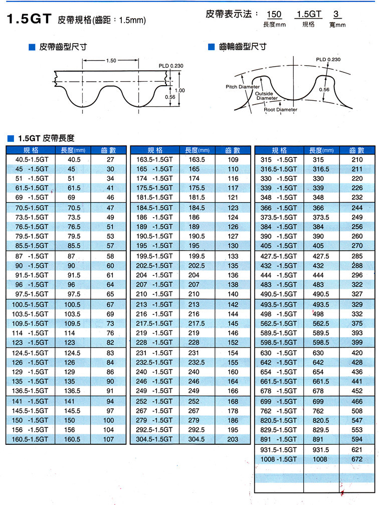 5gt进口unitta/gates工业机床传动同步带