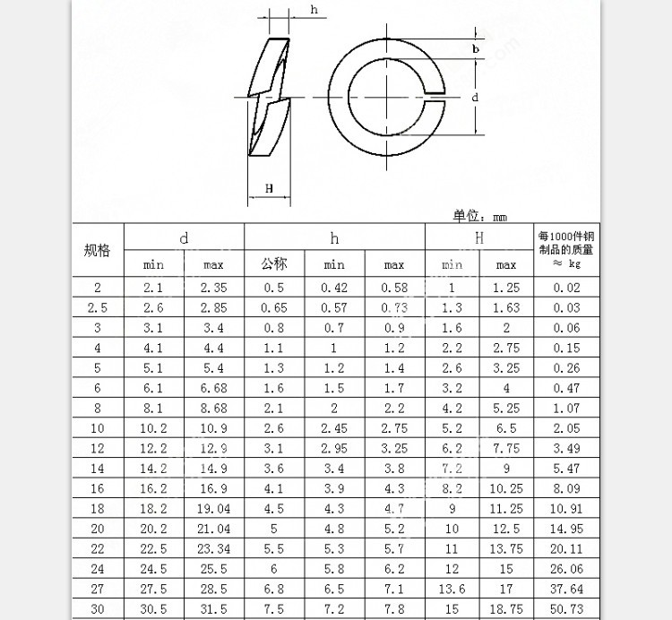 不锈钢304弹垫 弹簧垫片m1.6m2m2.5m3m4m5m6m8m10m12m14m16m20
