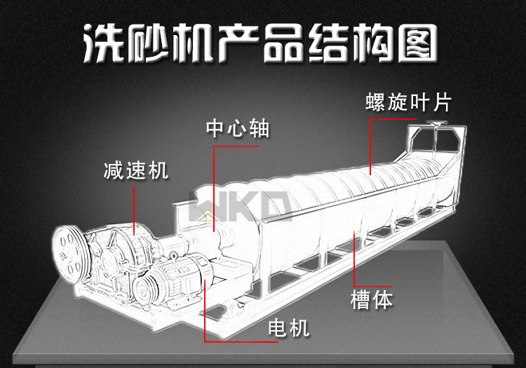 2020新款双螺旋洗砂机生产线 沙石粉水洗螺旋洗沙机 螺旋洗沙叶片