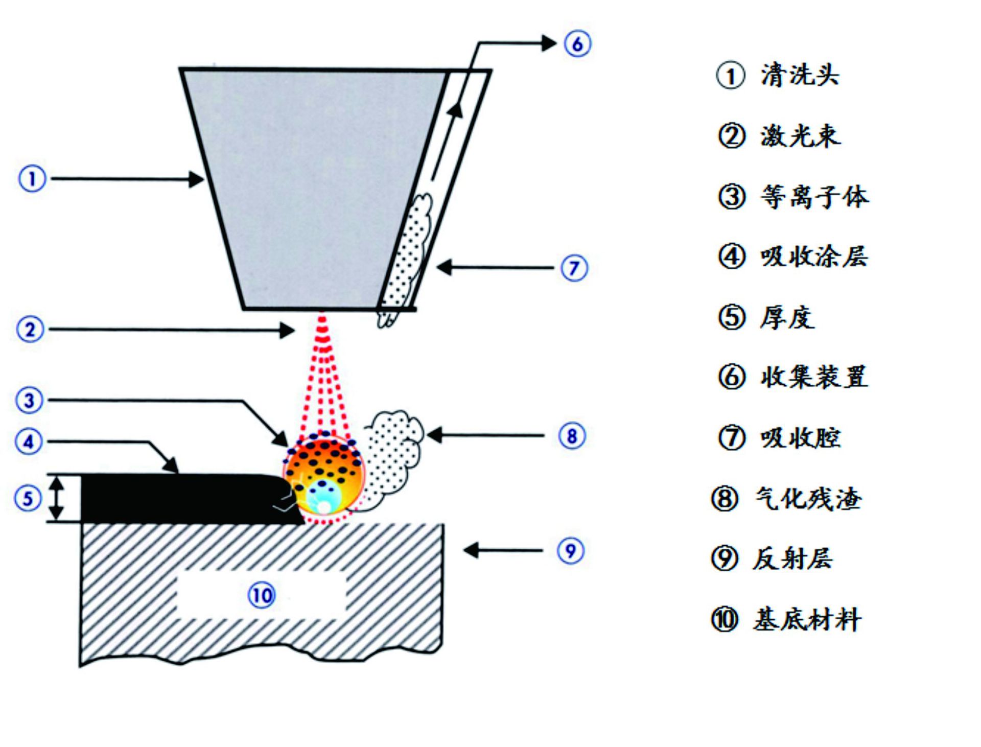 激光清洗机 手持式 激光除锈 除油 氧化层去除 焊前清洗 100w