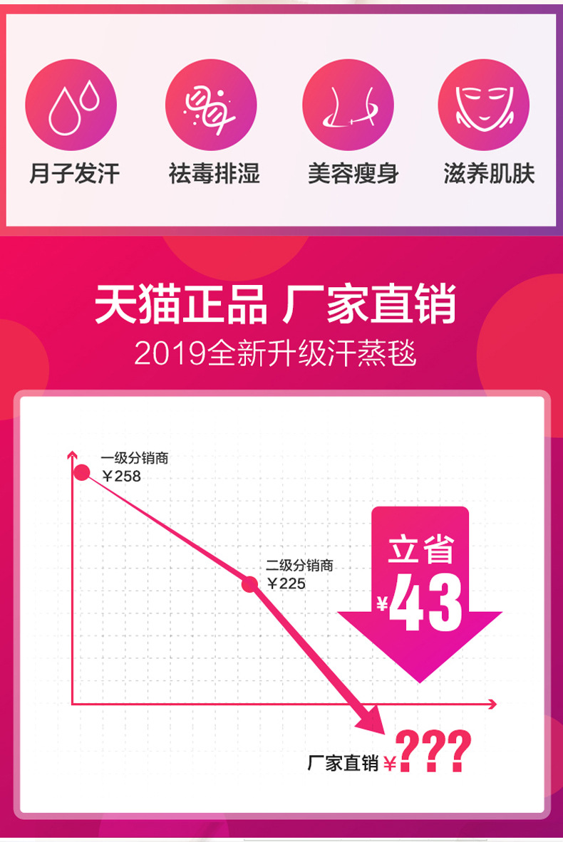 沙棘排酸毯美容院专用排酸毒家用汗蒸袋全身排湿发汗排酸太空毯