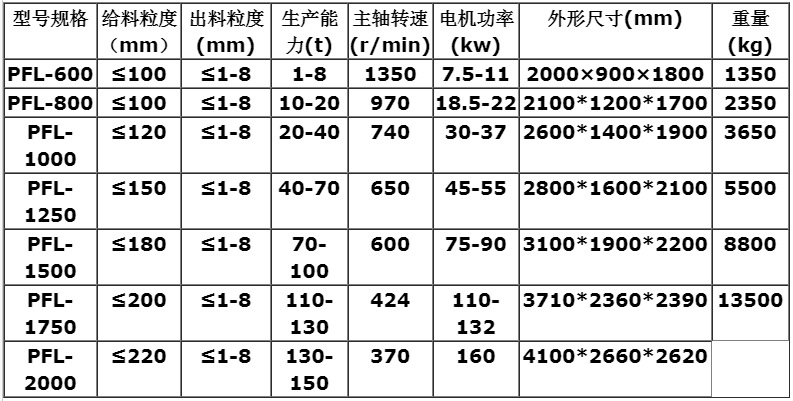 供应复合式破碎机 移动小型破碎机 石料制砂全套设备 配件耐用