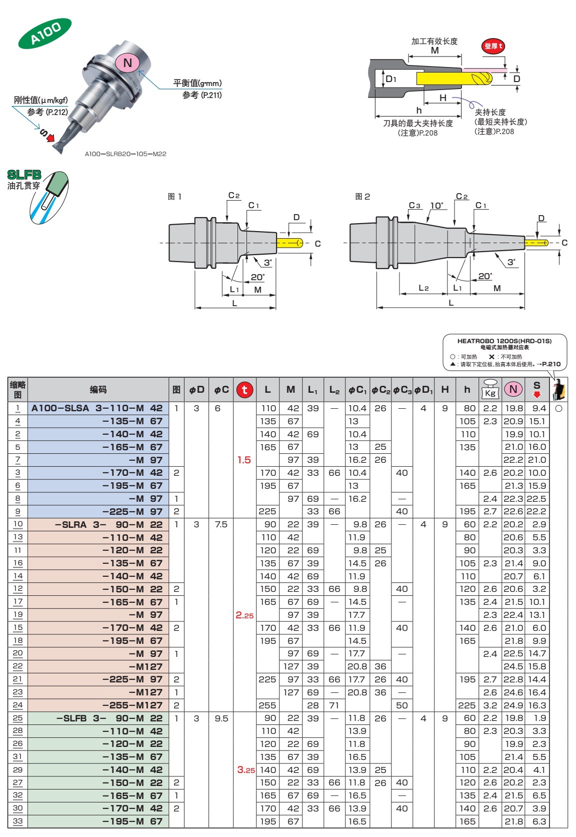 日本mst刀柄烧结刀柄a100-slra3-120-m22日本mst热缩刀柄