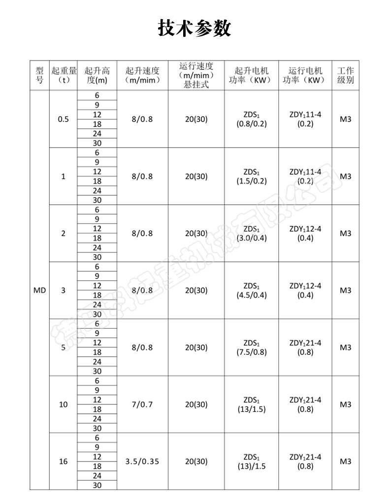 md1钢丝绳电动葫芦 1/2/3/5/10/16吨起吊用起重电葫芦 电葫芦吊机
