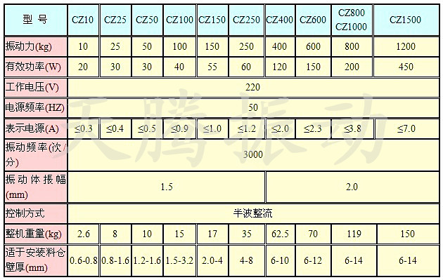 天腾供应/cz100仓壁振动器/功率0.04kw电压220v/料仓防闭塞装置