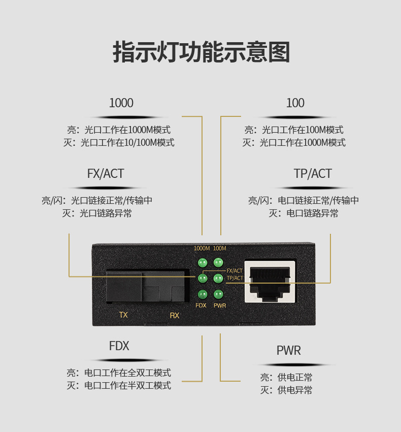 胜为光纤收发器光电千兆光钎收发器单模单纤光转电转换器一对20km