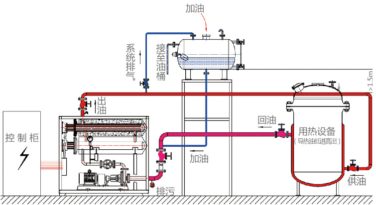 思普泰科导热油炉无纺布电加热器纺织加热器