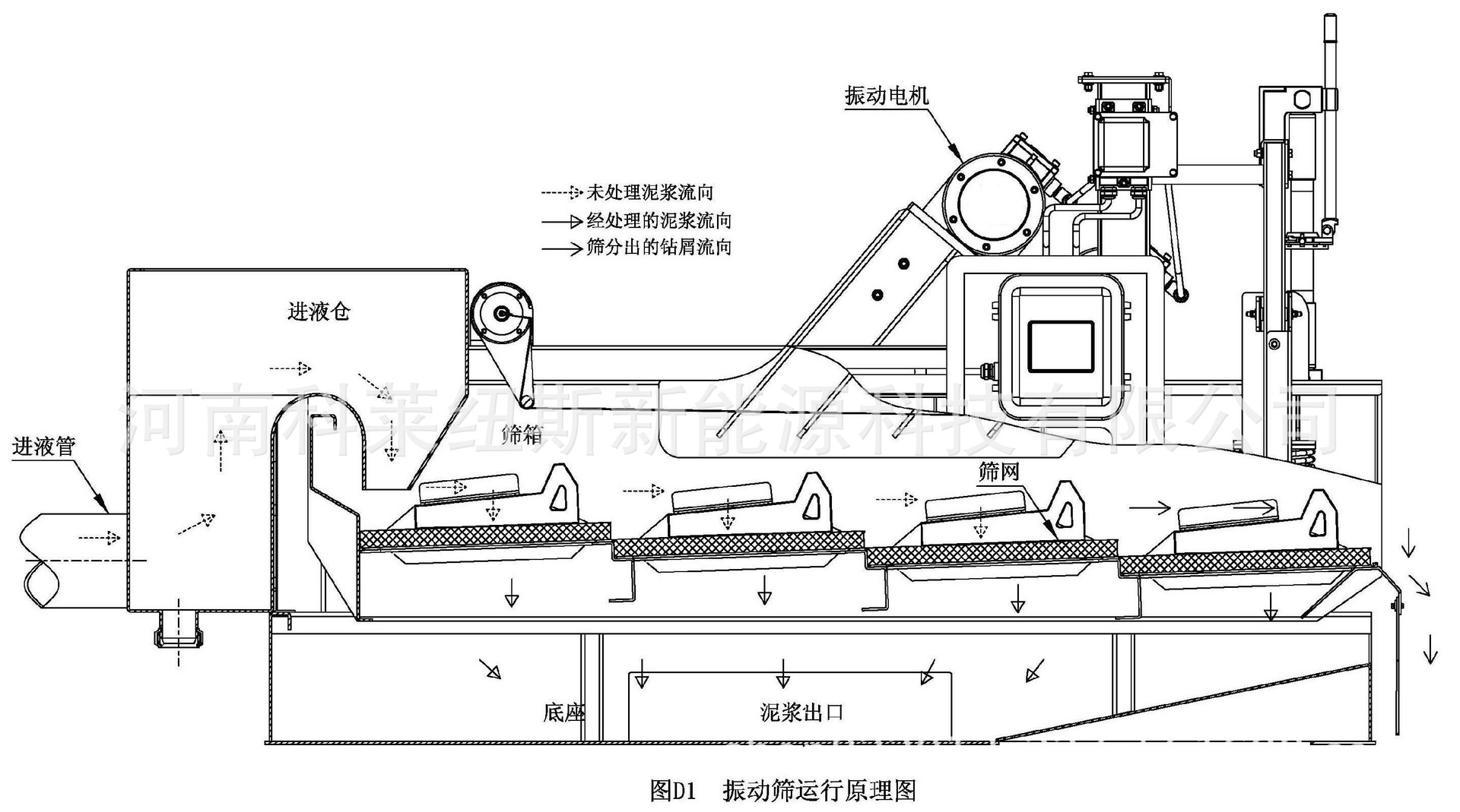 泥浆高频振动筛 高频筛 泥浆湿料高频筛厂家 定做高频振动筛