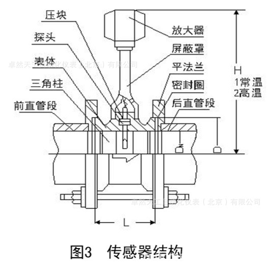 流量计 简便 fmvt200型涡街流量计