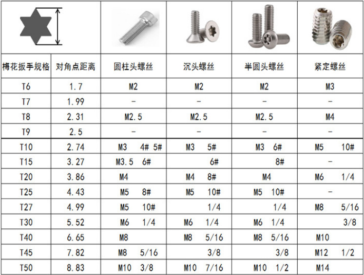 l型梅花扳手 t5t6t8t10t15t20t25 米字梅花扳手螺丝刀套装 可定制