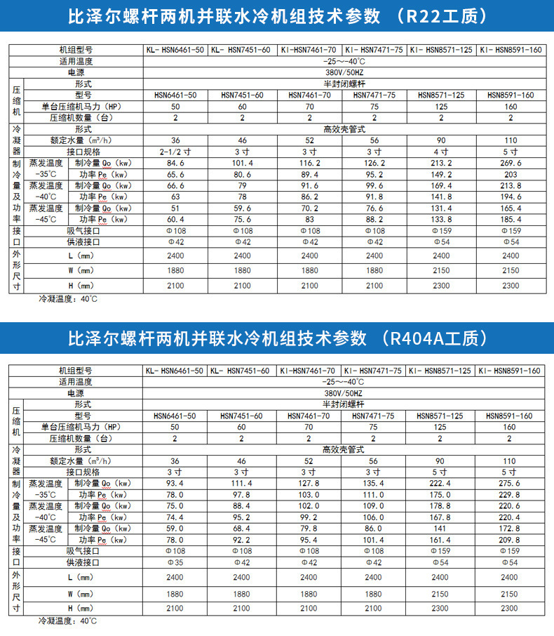 装置可以对压缩机进行100% --75% --50% 的冷量调节 *从hsk85型号开始