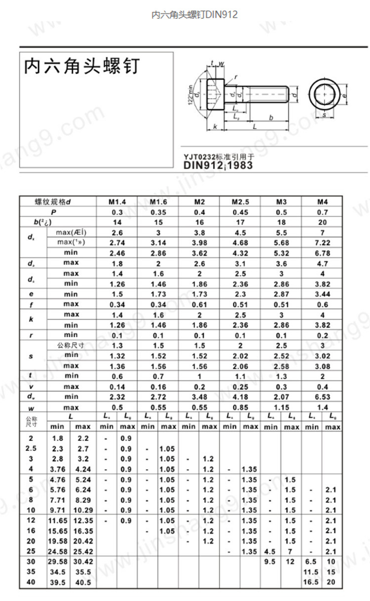 m8m10m12 304不锈钢滚花圆柱头内六角螺丝din912内六角螺栓长螺丝