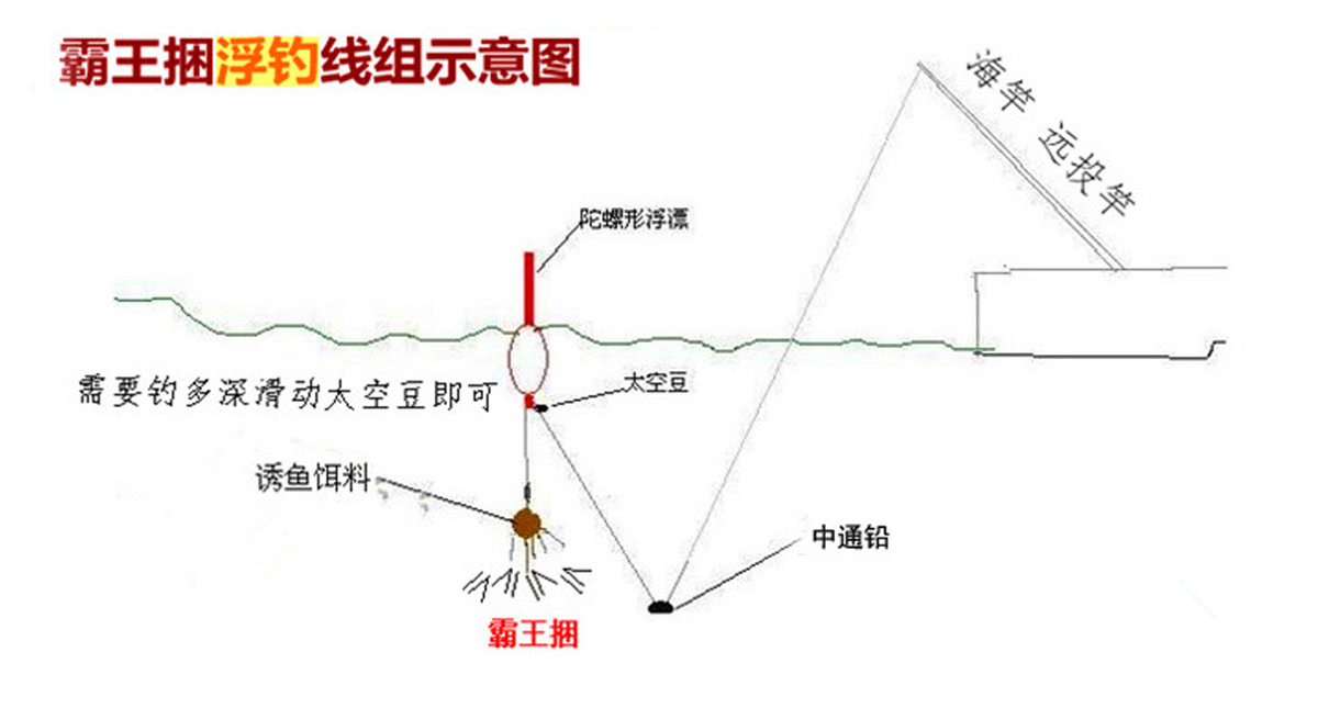 爆炸钩霸王捆 浮钓底钓 水怪带鱼饵料鱼网 垂钓配件 渔网定制