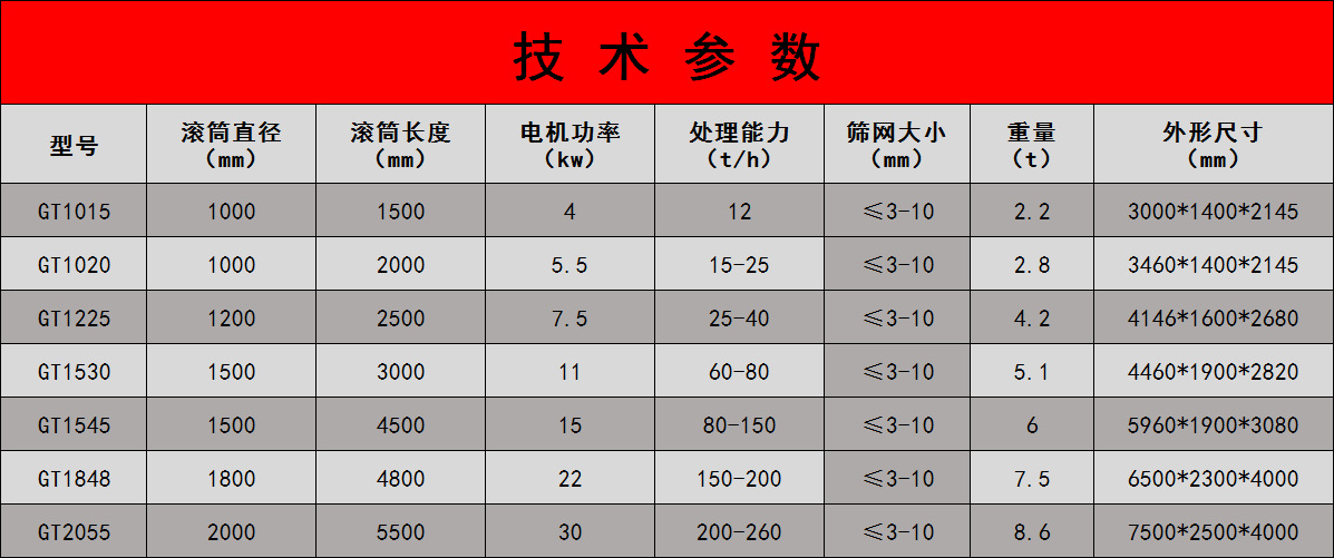厂家批发50加厚滚筒筛沙机直线震动沙石分离机支持定做加长加宽