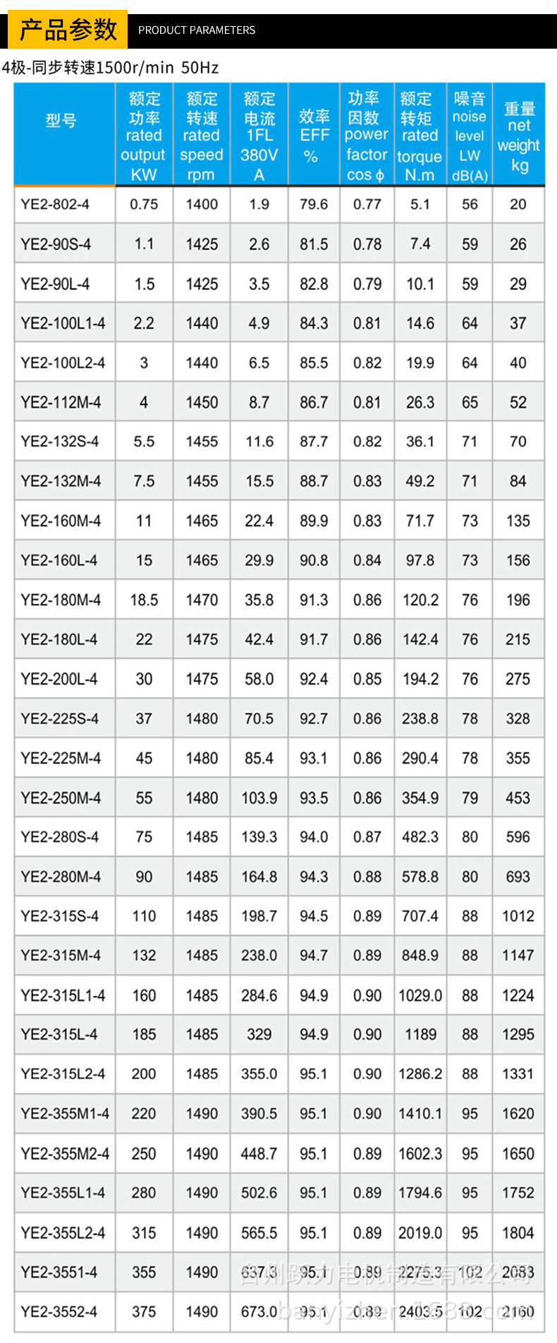 厂家批发三相异步电动机ye2-100l-3kw4极千瓦国标电动机马达