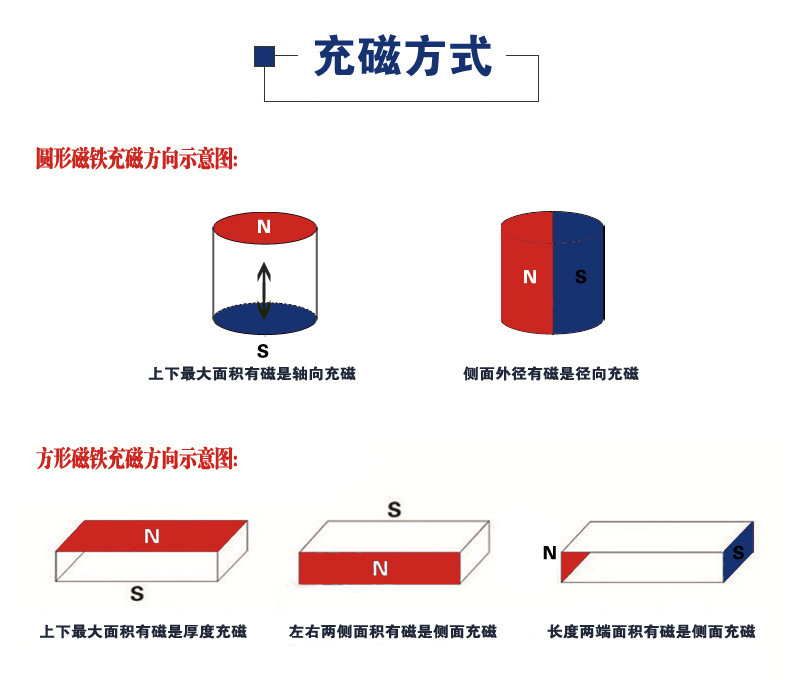 充磁方向