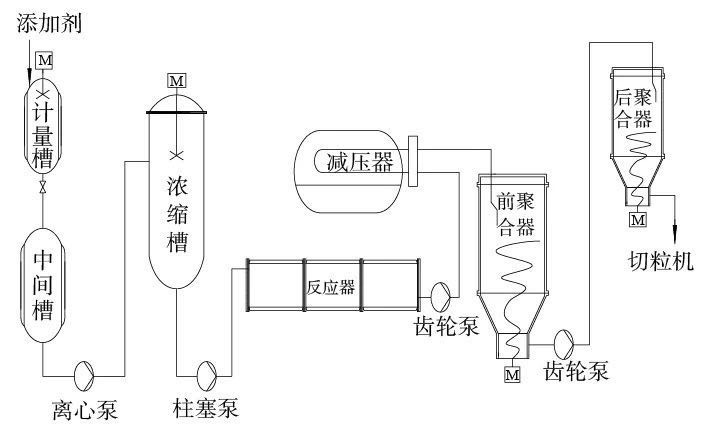 尼龙66技术分享