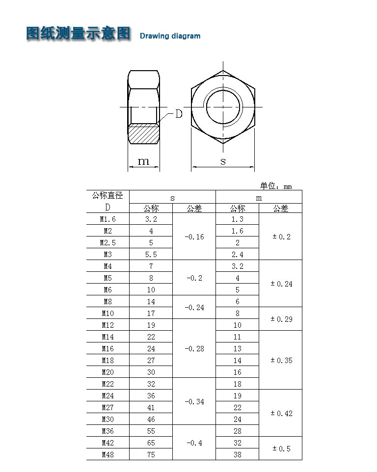 厂家直销 304不锈钢外六角/螺母gb52 din934螺栓螺丝帽 批发