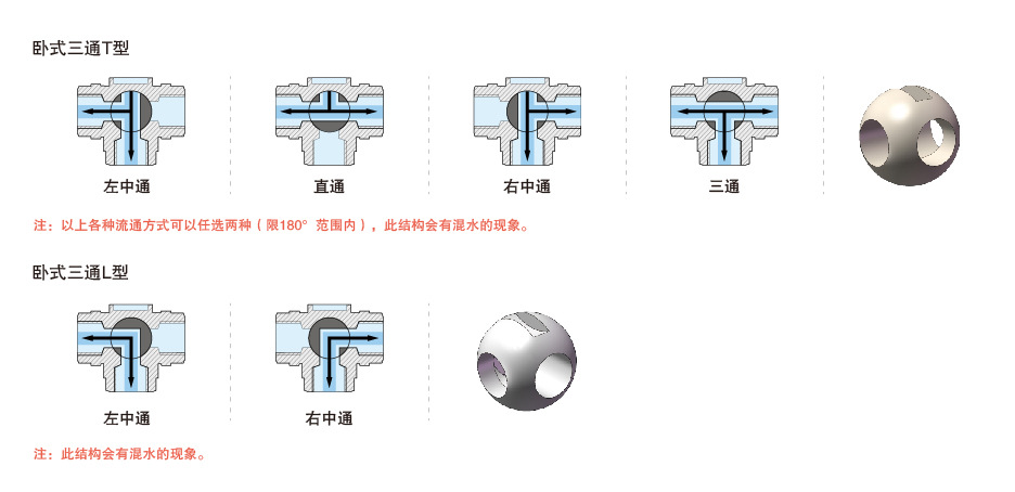 kld400 upvc活接卧式三通球阀 由令upvc三通阀