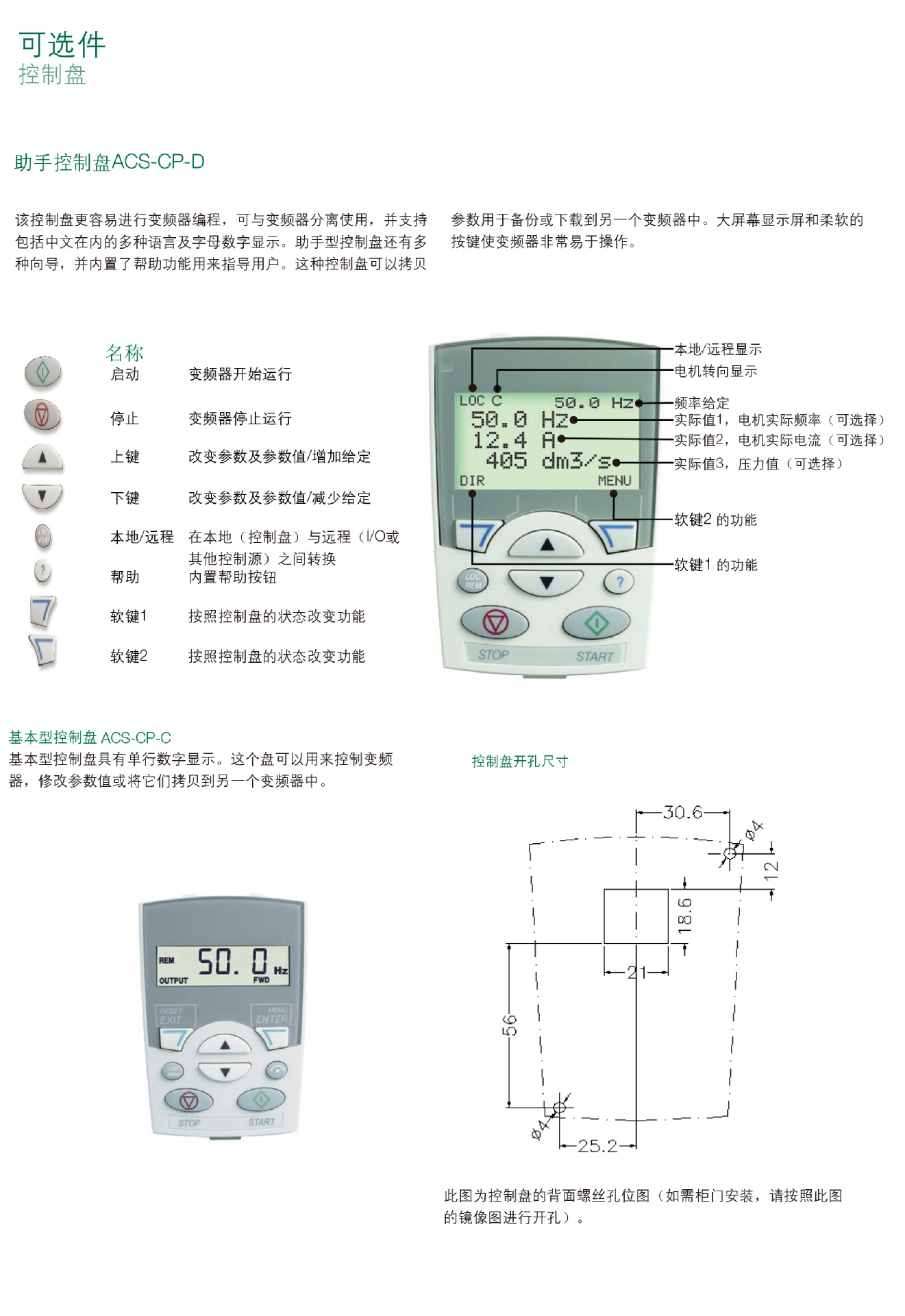 ab变频器面板详解图片