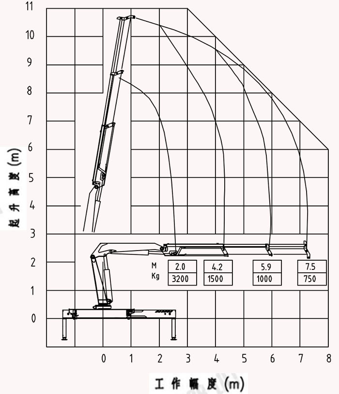 3吨吊机上装参数   项目 hy 3.2z3 单位 起重力矩 6.4 ton .