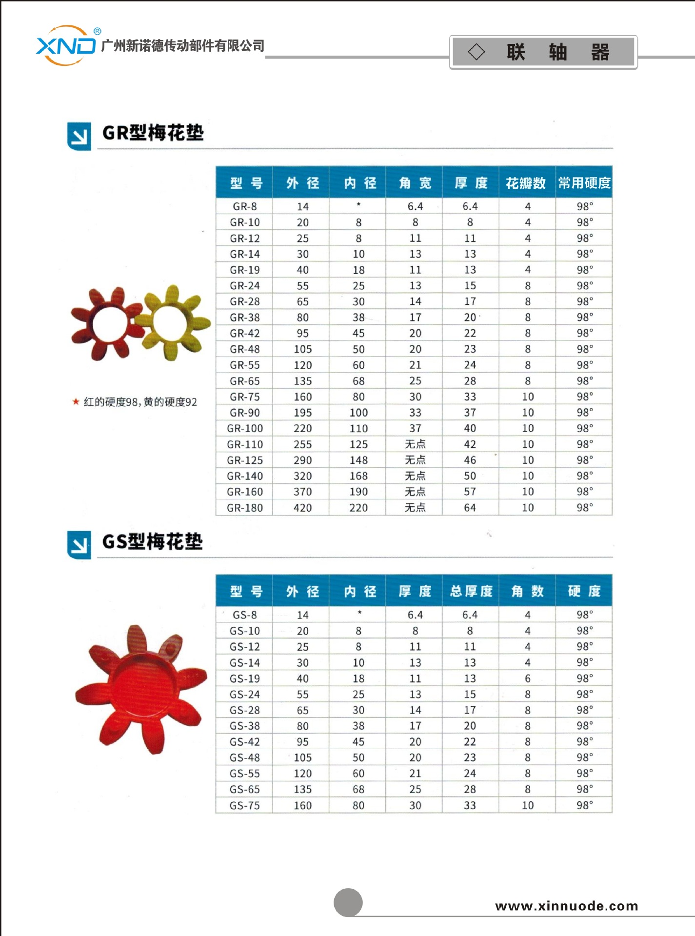xnd-gs聚氨酯梅花弹性体替代德国ktr-rotex-gs无齿隙缓冲胶垫工厂