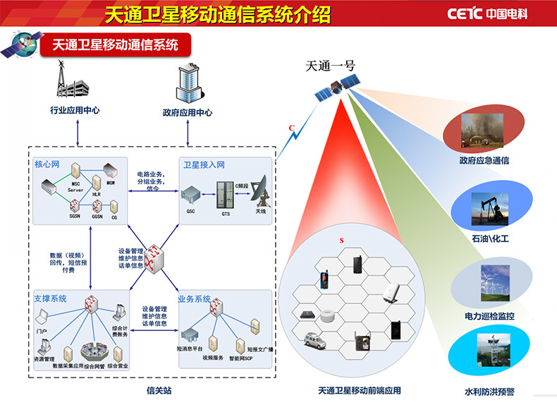 影卫达cetc中国电科天通一号sc600卫星电话移动北斗gps双星定位