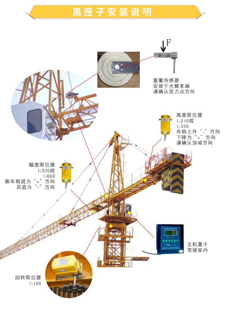 塔吊防碰撞方案图片