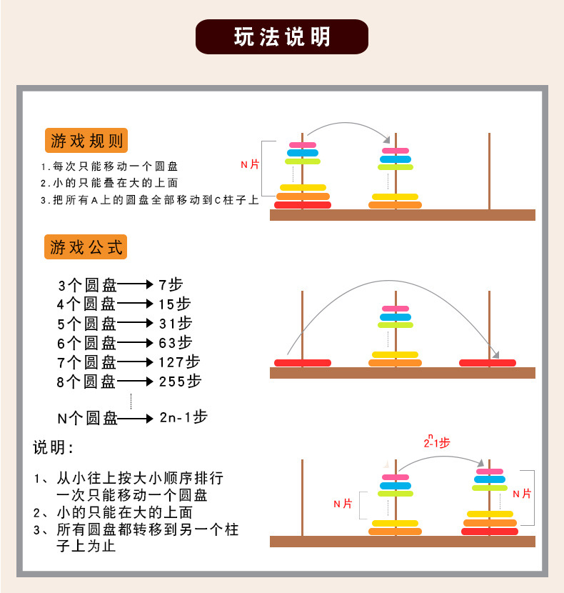 汉诺塔规律手抄报图片