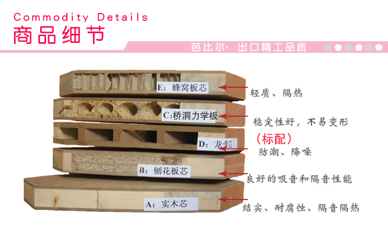 木纹夹板门多层板复合门环保免漆生态门酒店精装房公寓房门工程