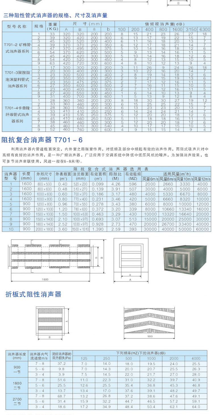 镀锌微穿孔板风机降噪消音新风静压隔音空调通风管道消声器静压箱