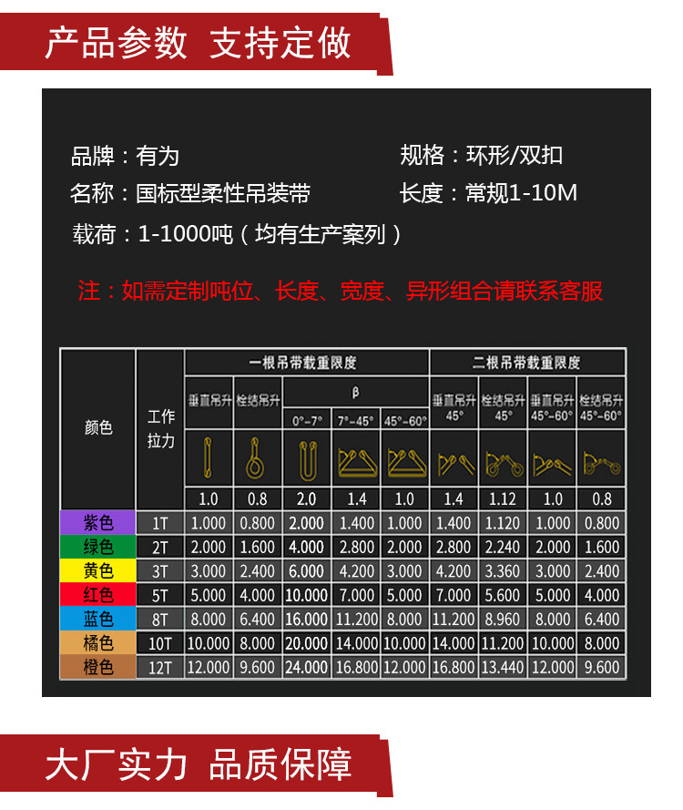 柔性环眼吊装带双眼穿芯圆套吊带合成纤维涤纶软吊带