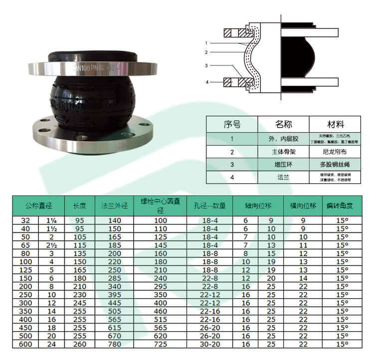 变径橡胶软接头 耐高温法兰避震喉橡胶伸缩节 弹性可曲挠橡胶接头