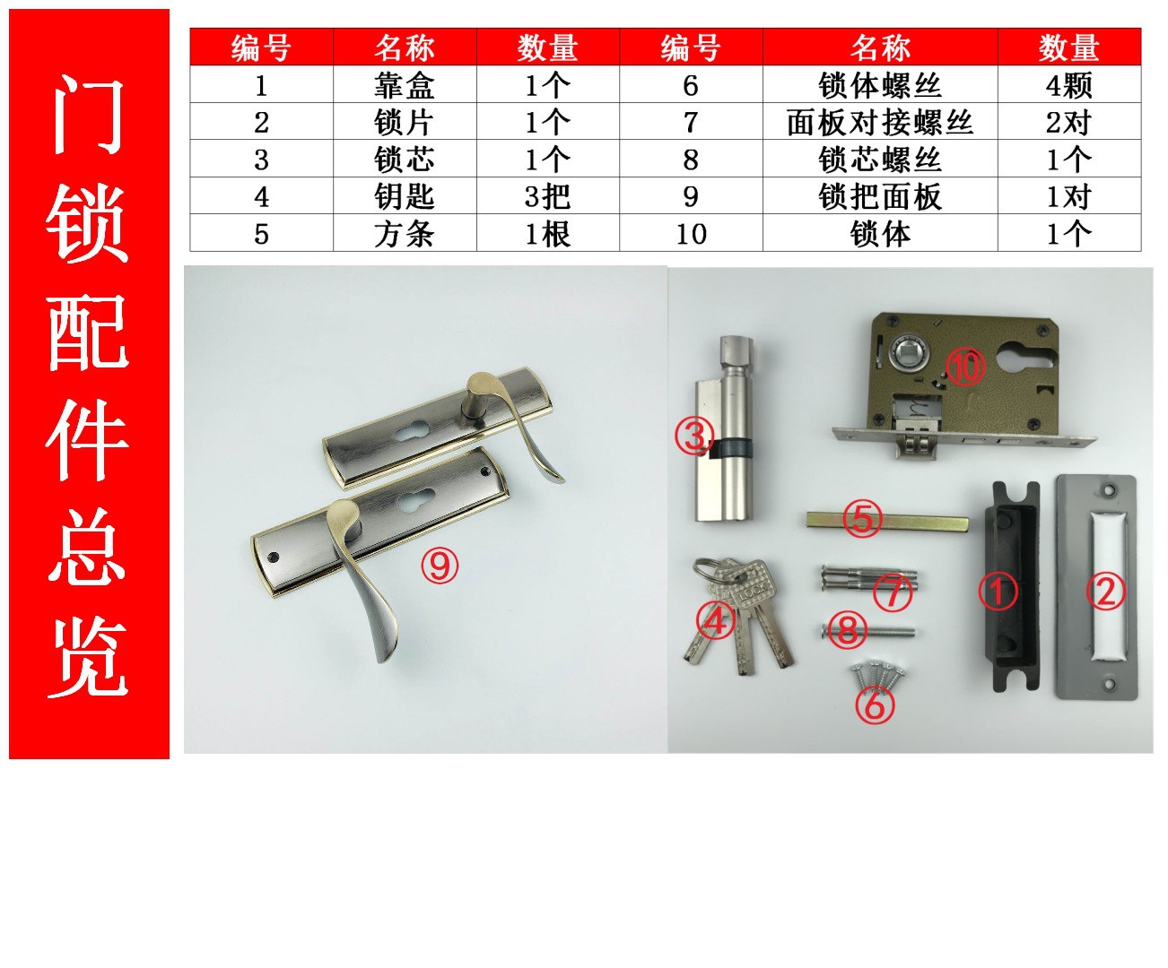 防盗门锁配件名称图片